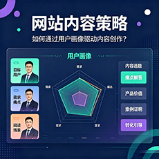 丹东建站-网站内容策略：如何通过用户画像驱动内容创作？