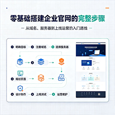 丹东建站-零基础搭建企业官网的完整步骤